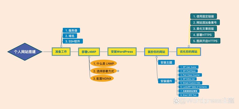 网络技术服务